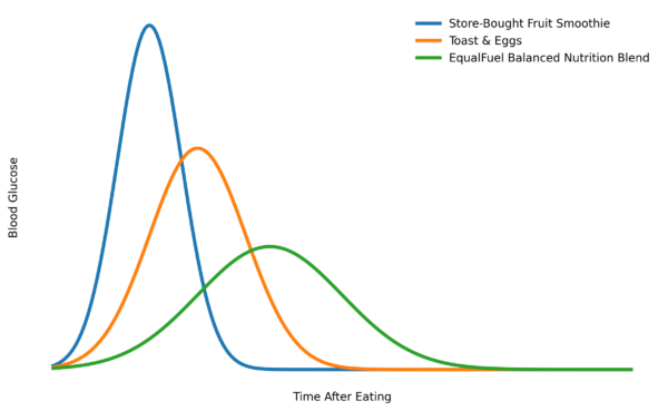 Blood Glucose Comparison Trend Transparent